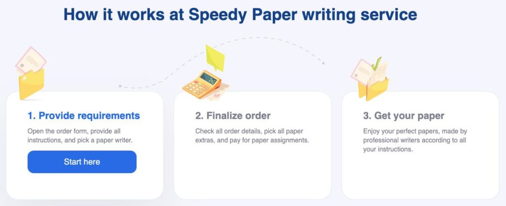 how does speedypaper work